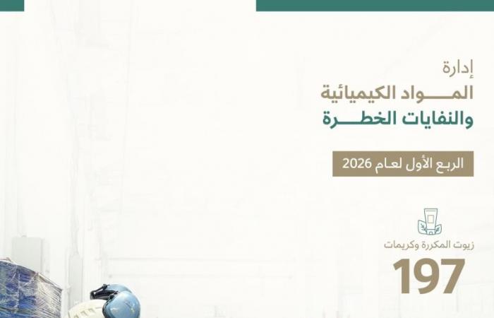 وزارة البيئة: 2828 تحليلاً مخبرياً و83 بلاغاً وإصدار 350 إنذاراً في الربع الأول 2026