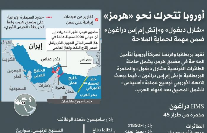 بين
      رواية
      ترمب
      وتقديرات
      الاستخبارات...
      ماذا
      تبقَّى
      من
      قدرات
      إيران
      العسكرية؟