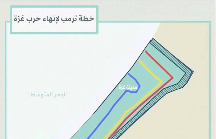 إسرائيل
      تقصف
      منازل
      بمناطق
      «حماس»
      بعد
      إجبار
      سكانها
      على
      النزوح