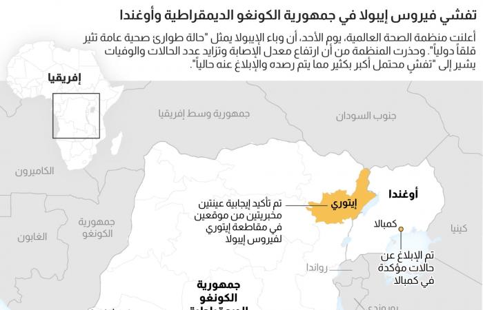 أكثر من 130 حالة وفاة.. أمريكا تتأهب لمواجهة تفشي إيبولا في إفريقيا