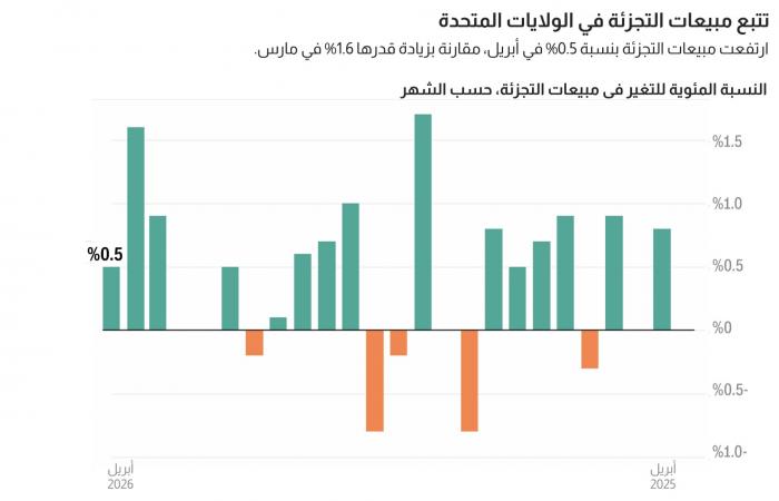 متابعة: ما قد لا تعلمه عن ضرر الحرب الإيرانية على الاقتصاد الأمريكي