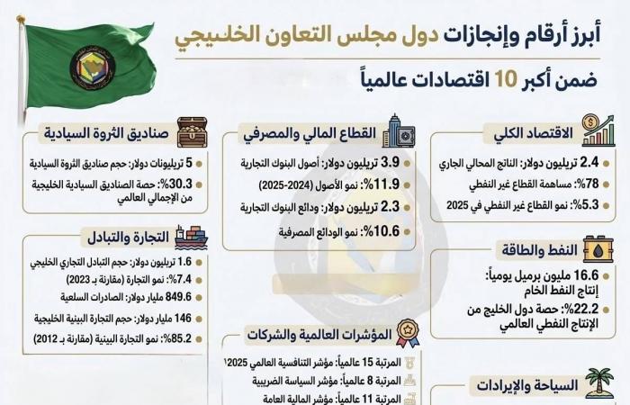 رئيس
      الفريق
      التفاوضي:
      الاتفاقية
      الخليجية
      -
      البريطانية
      خطوة
      استراتيجية
      في
      عالم
      مضطرب