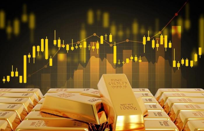 الذهب يتراجع إلى أدنى مستوى في شهرين