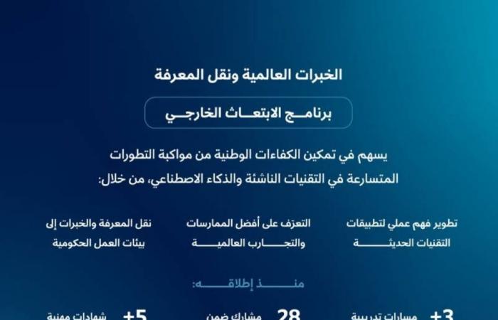 برنامج الابتعاث يدعم الكفاءات الوطنية