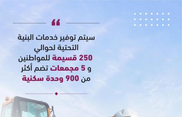 2175 موقف سيارات جديد وخدمات لـ250 قسيمة للمواطنين بمشروع بوسدرة وفريج المناصير