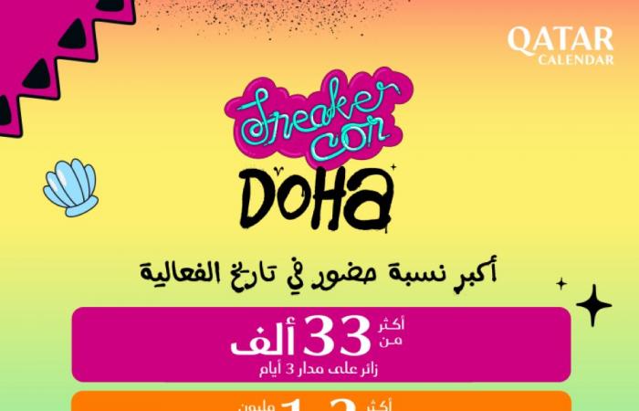 «33» ألف زائر لمعرض «سنيكر كون الدوحة»