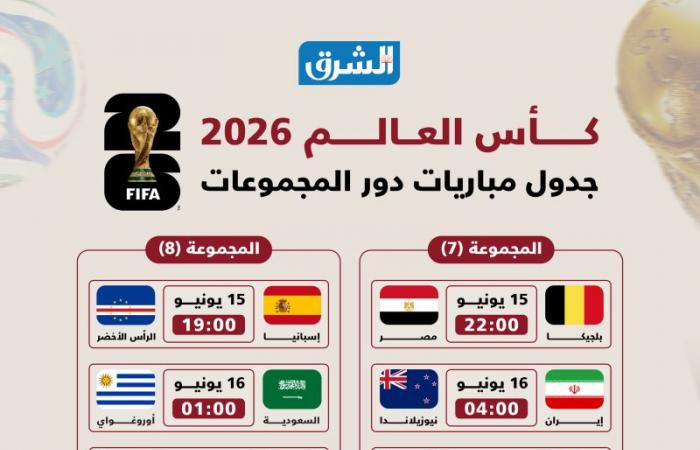 احفظه في هاتفك.. الجدول الكامل لمباريات دور المجموعات في كأس العالم 2026
