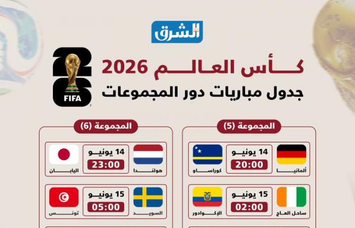 احفظه في هاتفك.. الجدول الكامل لمباريات دور المجموعات في كأس العالم 2026