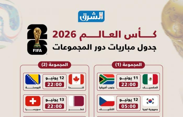 احفظه في هاتفك.. الجدول الكامل لمباريات دور المجموعات في كأس العالم 2026