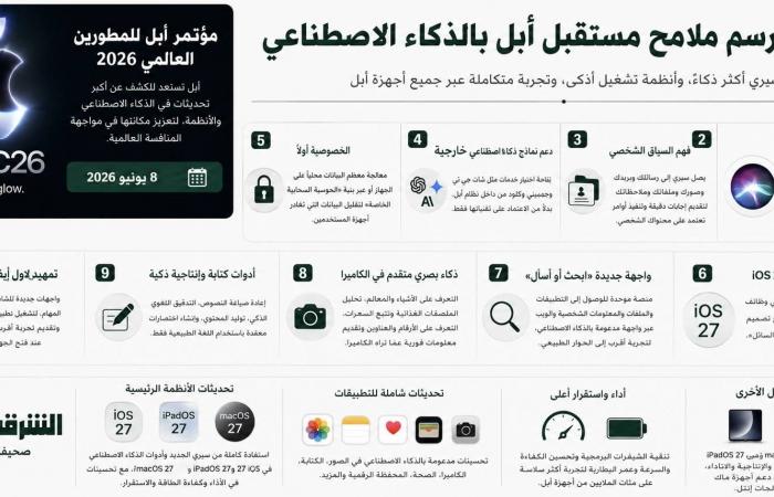 «غوغل»
      تدفع
      لماسك
      920
      مليون
      دولار
      شهرياً
      لتأجير
      قدرة
      حاسوبية