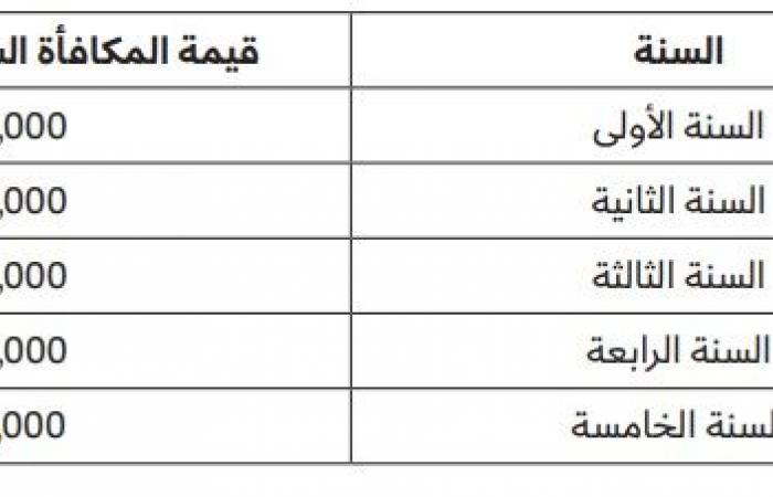 3 فئات بينهم المقيمون مواليد.. قرار بضوابط تجنيد من لا ينطبق عليه قانون الخدمة الوطنية