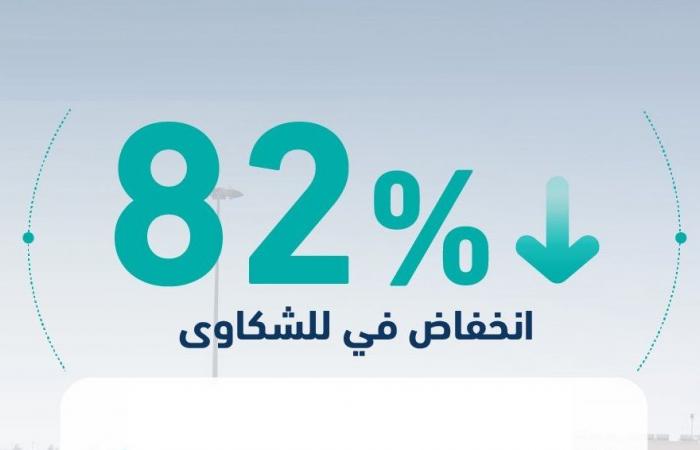 أشغال: انخفاض شكاوى خدمات الصرف الصحي بنسبة 82%