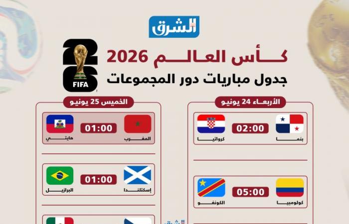 يوم بيوم.. الجدول الكامل لمباريات دور المجموعات في كأس العالم 2026