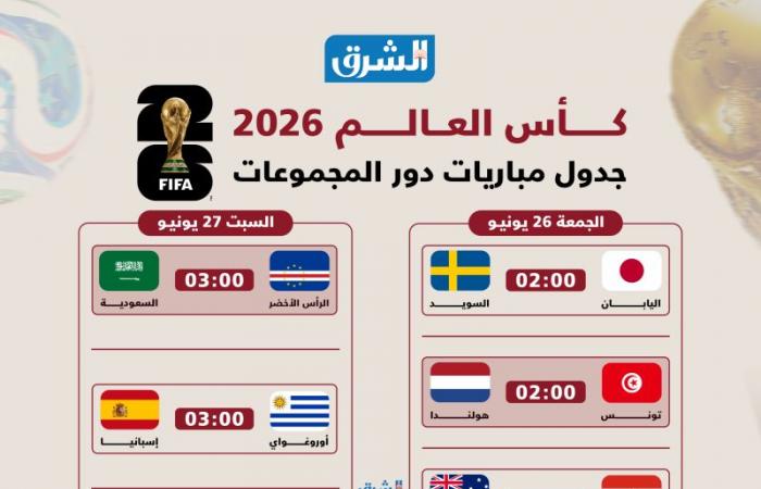يوم بيوم.. الجدول الكامل لمباريات دور المجموعات في كأس العالم 2026