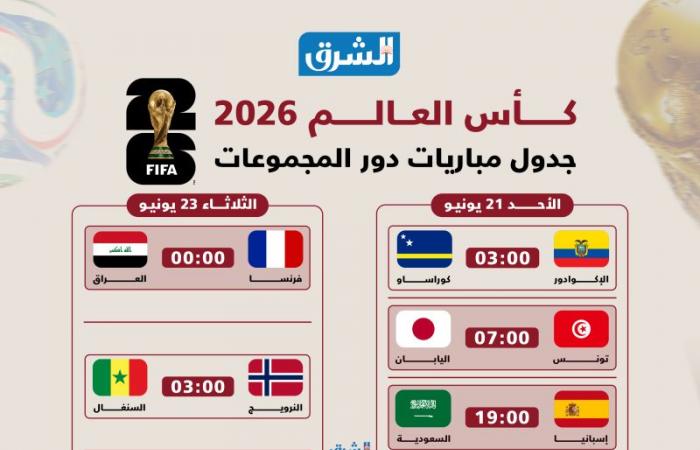 يوم بيوم.. الجدول الكامل لمباريات دور المجموعات في كأس العالم 2026