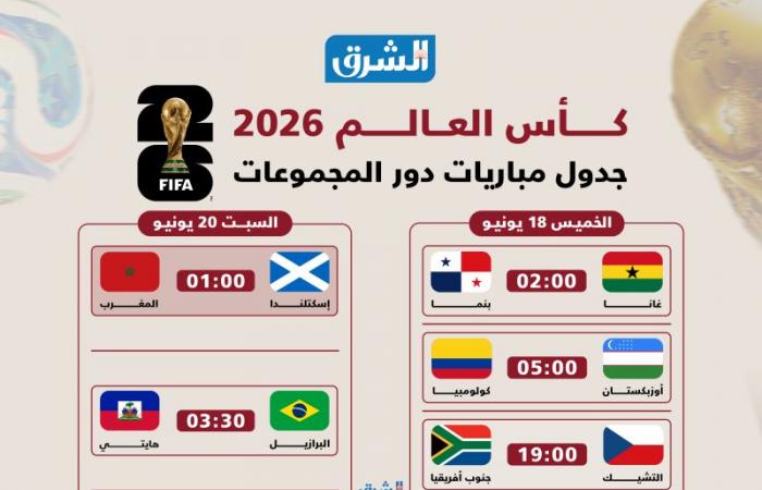 يوم بيوم.. الجدول الكامل لمباريات دور المجموعات في كأس العالم 2026