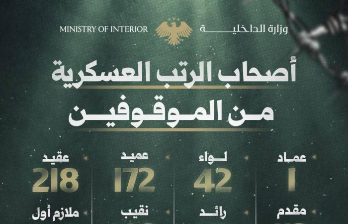 واشنطن
      تريد
      «نزعاً
      كاملاً»
      لسلاح
      الفصائل
      العراقية
