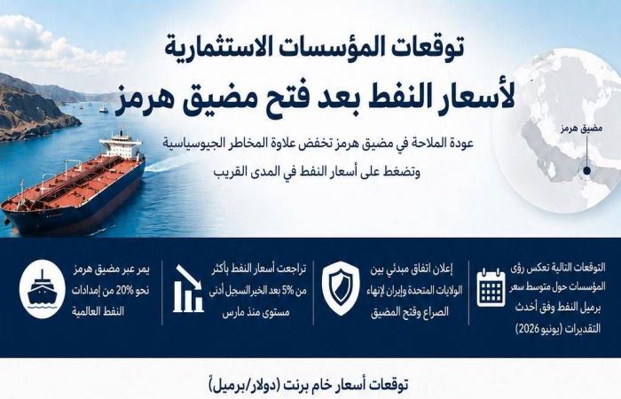 «المركزي
      الأوروبي»
      يتمسك
      بمواجهة
      التضخم
      رغم
      انحسار
      ضغوط
      الطاقة