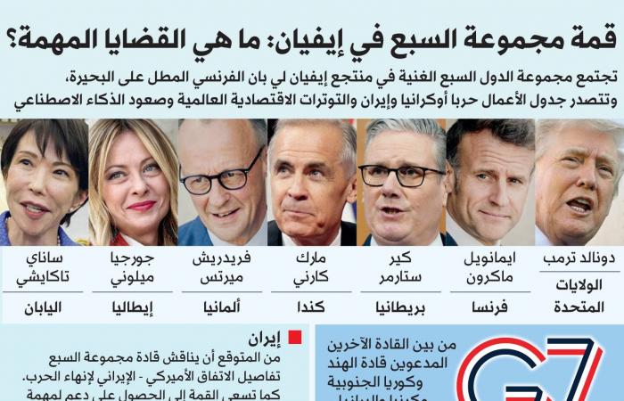 «قمة
      السبع»
      تتوافق
      على
      تسليح
      أوكرانيا
