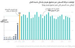 ما انعكاسات الاضطرابات في مضيق هرمز على التجارة العالمية؟