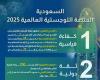السعودية
      تعزز
      أمنها
      الغذائي
      وتبني
      منظومة
      للاستدامة
      ضمن
      «رؤية
      2030»