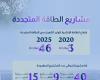 «رؤية
      2030»
      تُعيد
      تعريف
      ثروات
      السعودية
      من
      مورِّد
      للنفط
      إلى
      مركز
      عالمي
      للطاقة