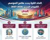 اتحــاد الكـــرة يحــدد ملامـــــح الموســم الجـــديد
