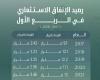 السعودية...
      إنفاق
      رأسمالي
      ضخم
      يواكب
      مرحلة
      الحسم
      لـ«رؤية
      2030»
