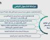 زيادة
      جديدة
      في
      أسعار
      الاتصالات
      والإنترنت
      تعمق
      الغلاء
      بمصر