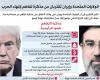 توقعات
      باستخدام
      الصين
      وروسيا
      حق
      النقض
      ضد
      مشروع
      قرار
      أميركي
      بشأن
      إيران