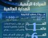وفد
      من
      البنك
      الدولي
      يزور
      فنزويلا