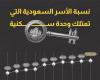 «الوطنية
      للإسكان»
      السعودية...
      من
      «ذراع
      تنفيذية»
      إلى
      أكبر
      مطوّر
      عقاري
      في
      المنطقة
