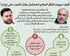 خطة
      أميركية
      لفصل
      العراق
      عن
      مفاوضات
      إيران