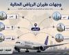 «طيران
      الرياض»
      تتوسع
      غرباً
      وتستهدف
      السوق
      الأميركية